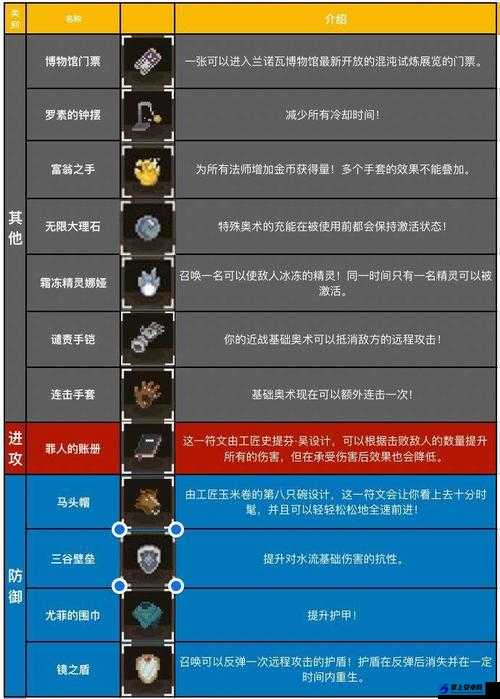 传说法师物品全览：丰富多样的道具盘点