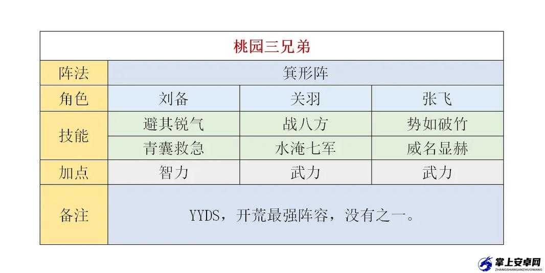 三国谋定天下开荒哪个职业最强 武将开荒强度排行推荐