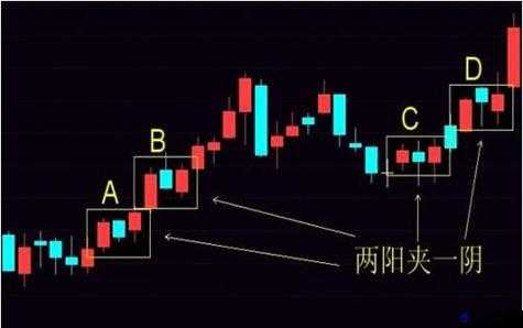 一阴吞两阳：K 线形态的买入技巧