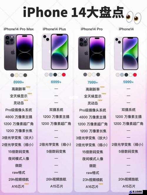 价格对比：iPhone14 欧美日韩版本大揭秘