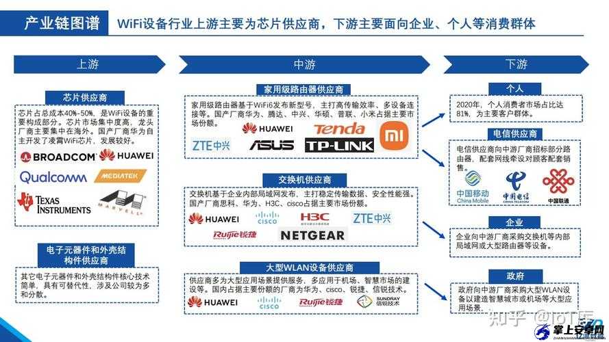 国产无线一线二线：行业现状与发展趋势