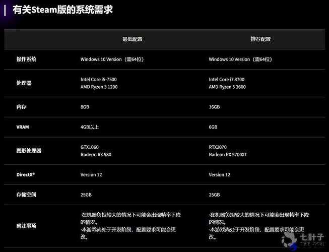 街头霸王6配置要求是什么 配置要求介绍