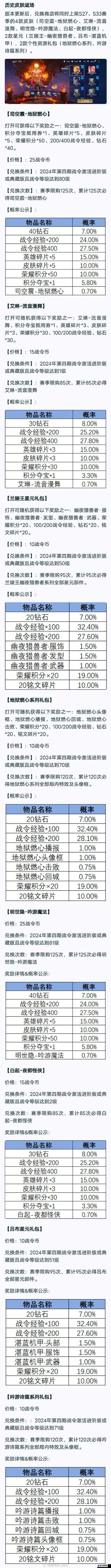 王者荣耀S18进阶版荣耀战令皮肤 S18进阶版荣耀战令奖励览