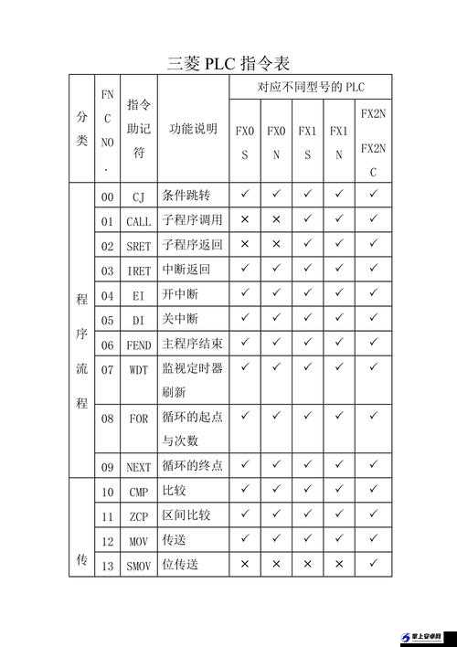 异星工厂控制台指令大全