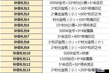 小小勇者英魂觉醒加点推荐及材料获取方式览