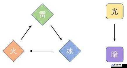 天地劫手游职业特点及职业属性克制关系详细介绍