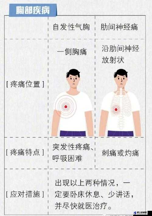 胸部不适，抖动不止，求助解决方法