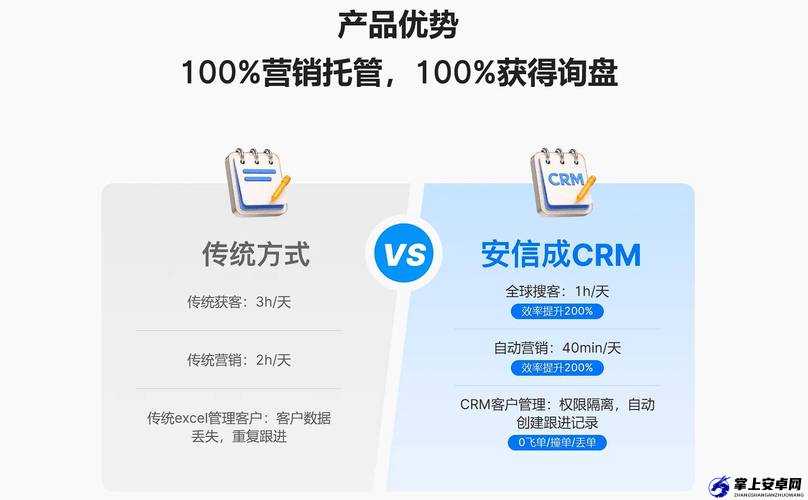 成免费 crm 特色 vip：一站式服务，助力企业成长