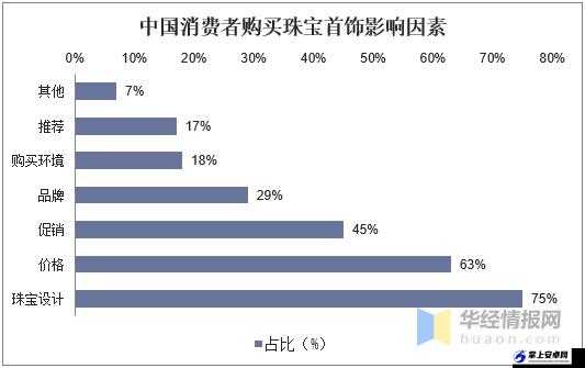 精品二线三线品牌对消费者影响分析