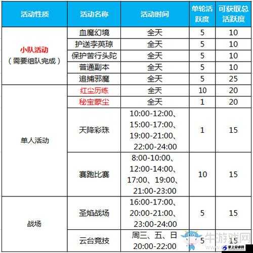 蜀门手游资源获取攻略要点