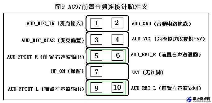 HD-AudioGeneric：音频通用技术解析