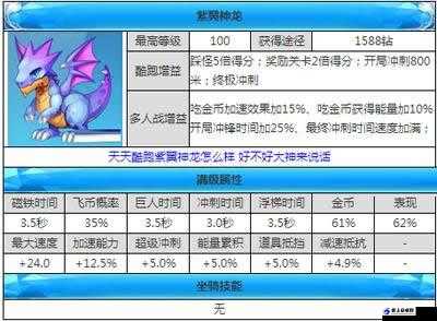 《天天酷跑》紫翼神龙经典模式实测解析