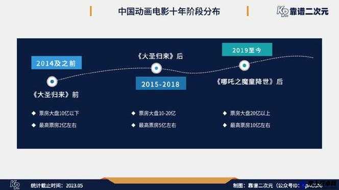 国产一二三区别 2023：解析国产影片的发展之路