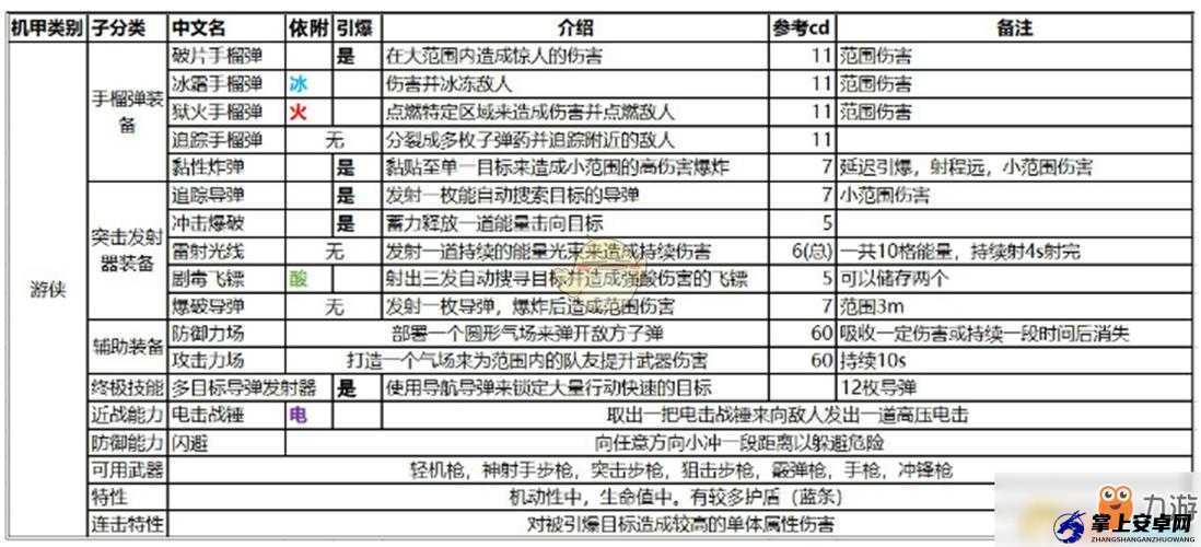 建议：圣歌游侠攻略：玩转性能定位与技巧指南