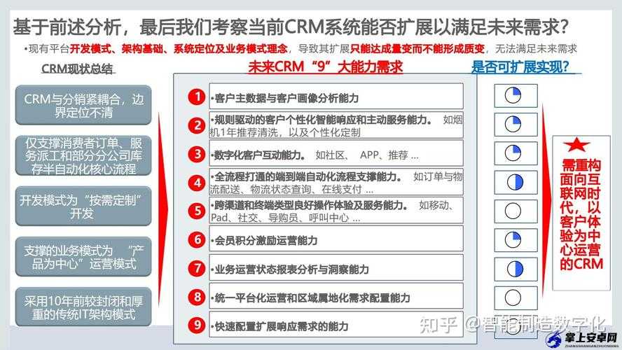 成免费 CRM 特色更有效地管理客户关系：提升企业竞争力