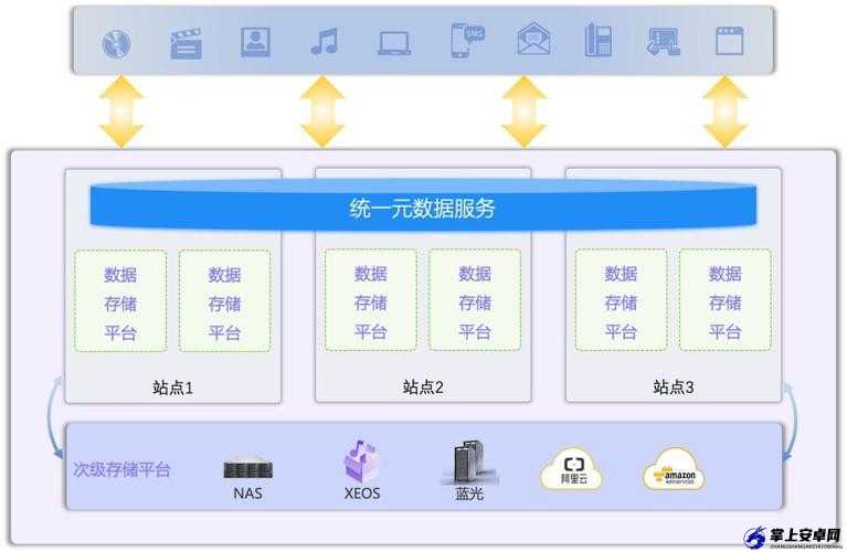 积对积桶：高效数据存储与传输工具