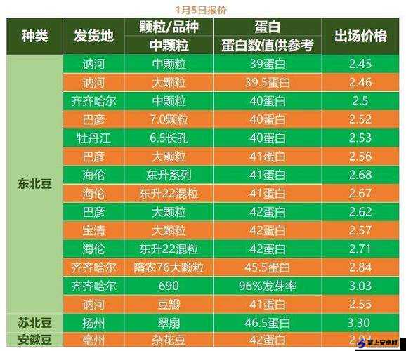 大豆行情网免费 v：及时、准确的大豆行情信息