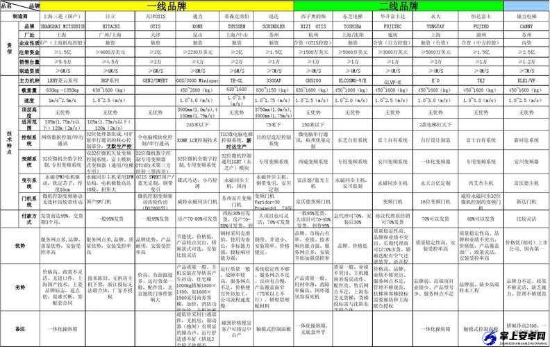 国产精品一线二线三线：品质差异与特色