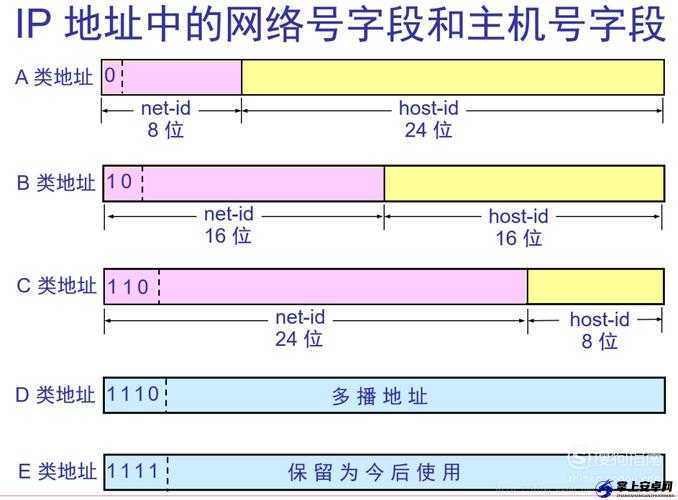 51cg 最新 ip 地址是多少查询：获取方法指南