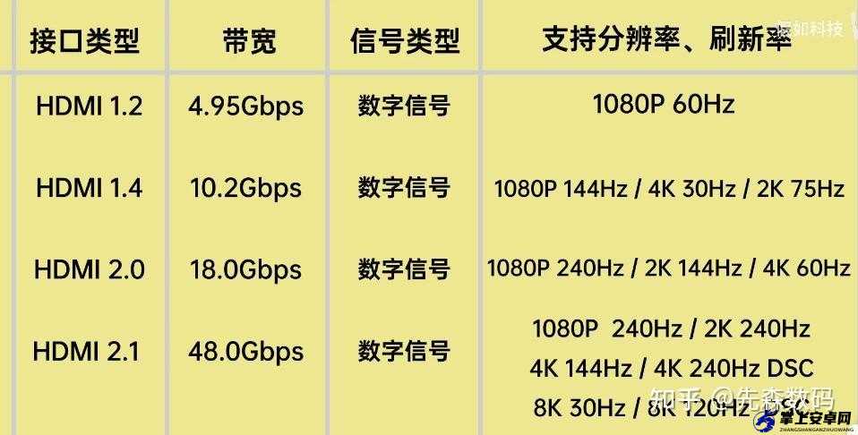 RF 射频和 HDMI 高清线的区别：特点与应用对比