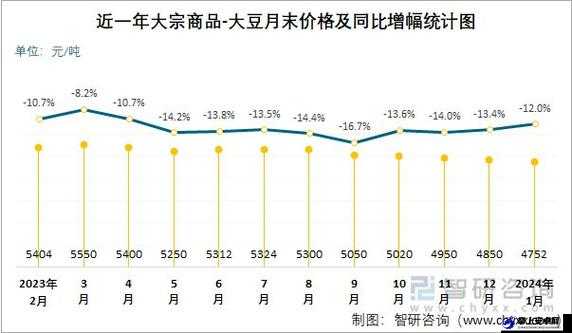 大豆行情网免费 v：专业大豆行情分析平台