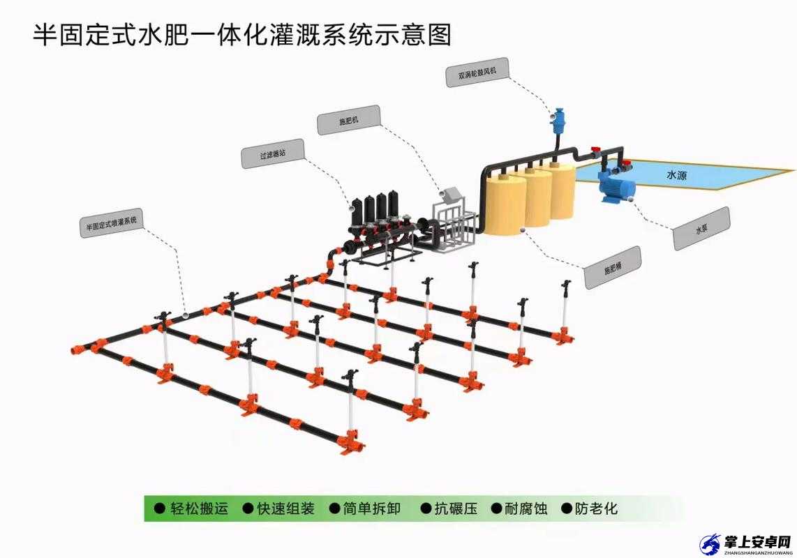 JY 灌溉系统的高效应用