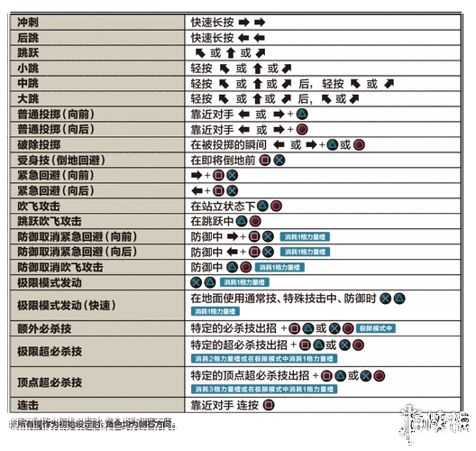 拳皇14中库克里的技能出招表与连招技能详解