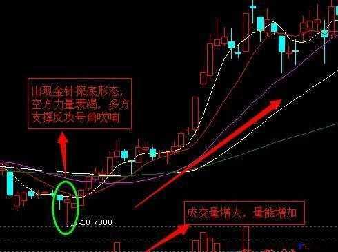 一阴吞四阳：反转信号的警示