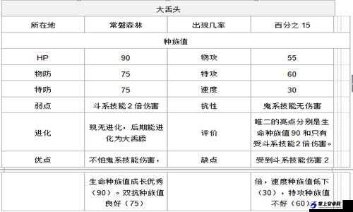 口袋妖怪复刻 真新镇宠物抓捕攻略