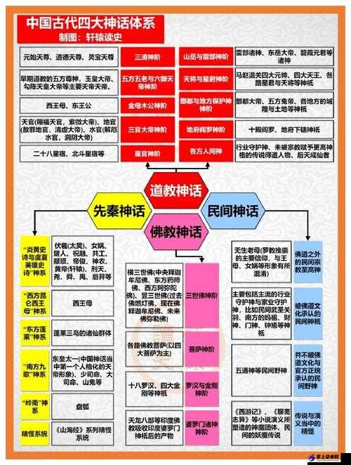 修仙梦战斗状态概述