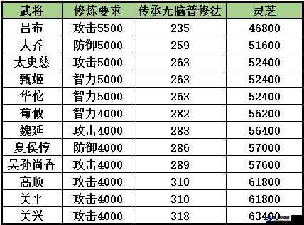 三国杀传奇修炼属性转化攻略浅析