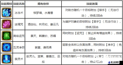 仙剑奇侠传全 13 品卡牌评析及援护技能