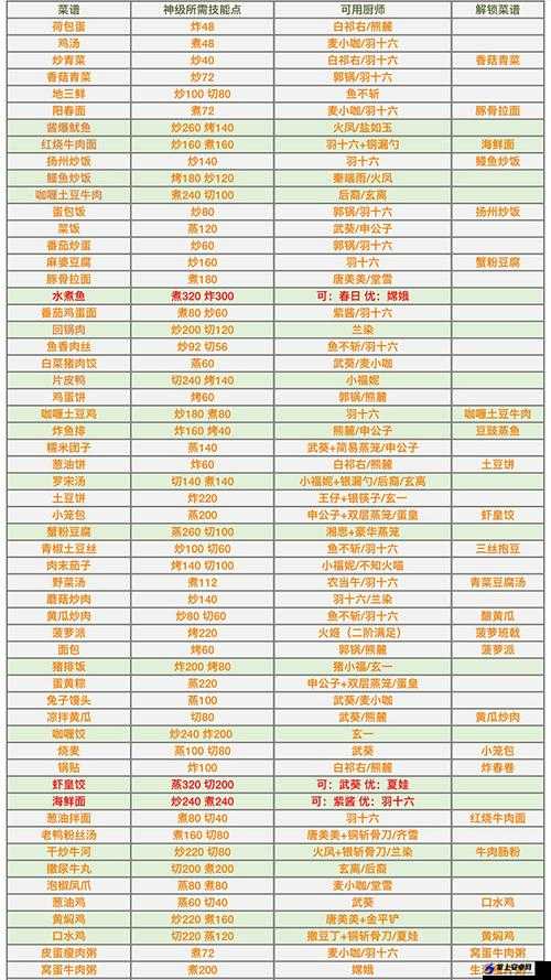 爆炒江湖攻略汇总：兑换码等内容一览